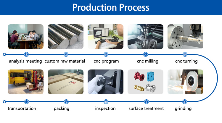 Small Volume Prototyping Service Vacuum Casting Manufacturer