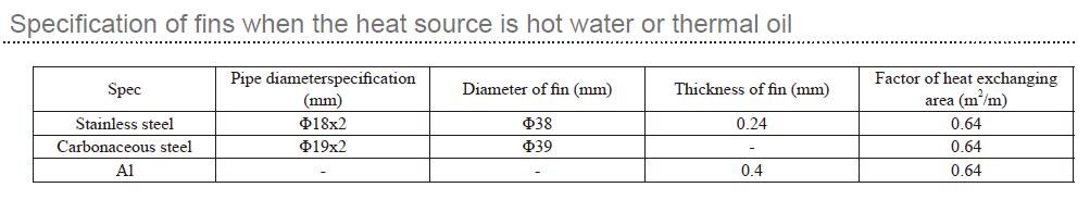 Thermal Air Oil Heat Exchanger Machinery , Universal Heat Exchanger
