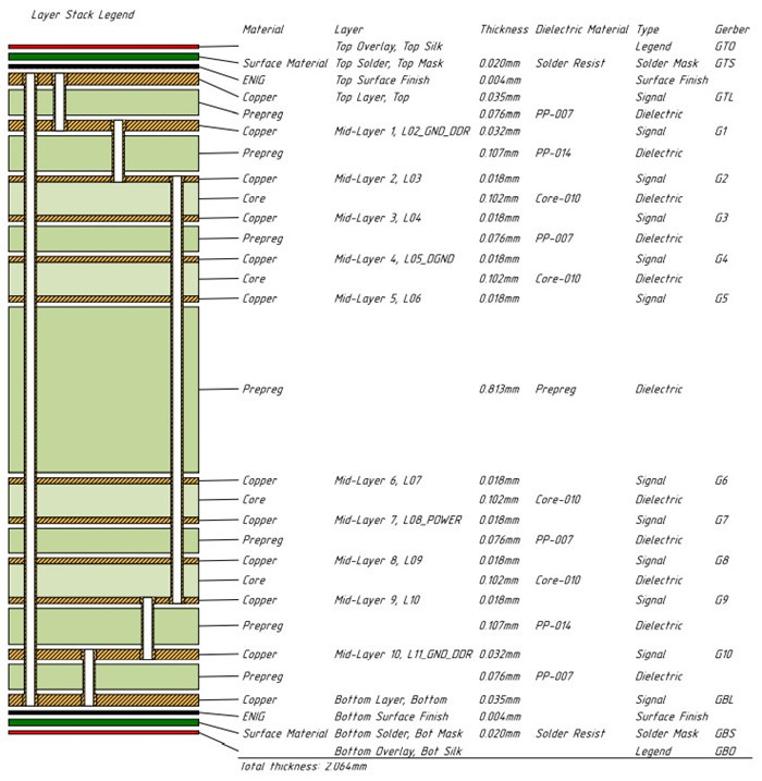 Impedance Controlled PCB 12 Layers High Tg Printed Circuit Board HDI Multilayer PCB Board On 2.0mm FR-4