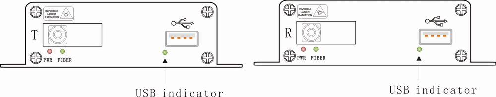 USB 2.0 To Fiber Optic Panel