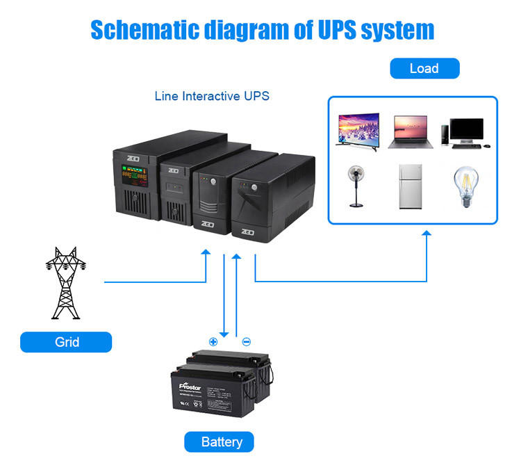 Standby 600W 1000VA Line Interactive UPS Power Supply For Router