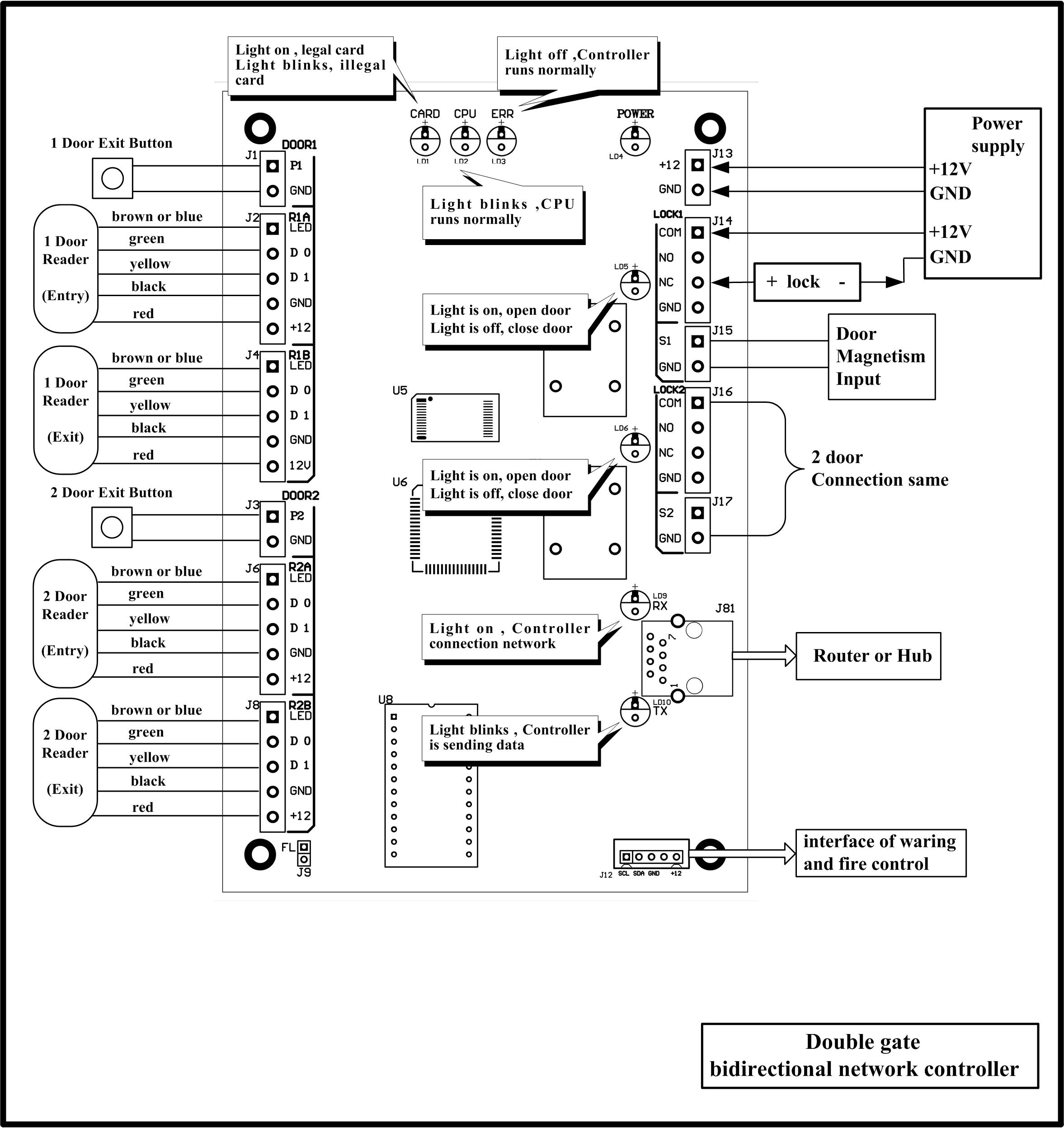 RFID Card Access Control Panel WG002 Two Ways WAN Access Control System