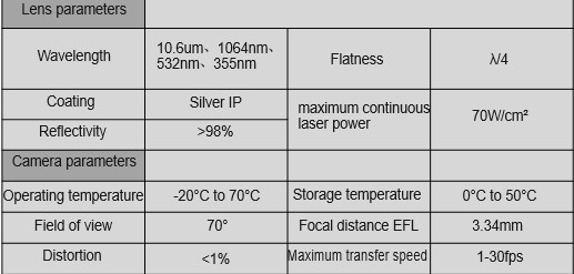 UV Laser Control Board for 355 Laser Machine / Laser marking Software / 355 Laser source