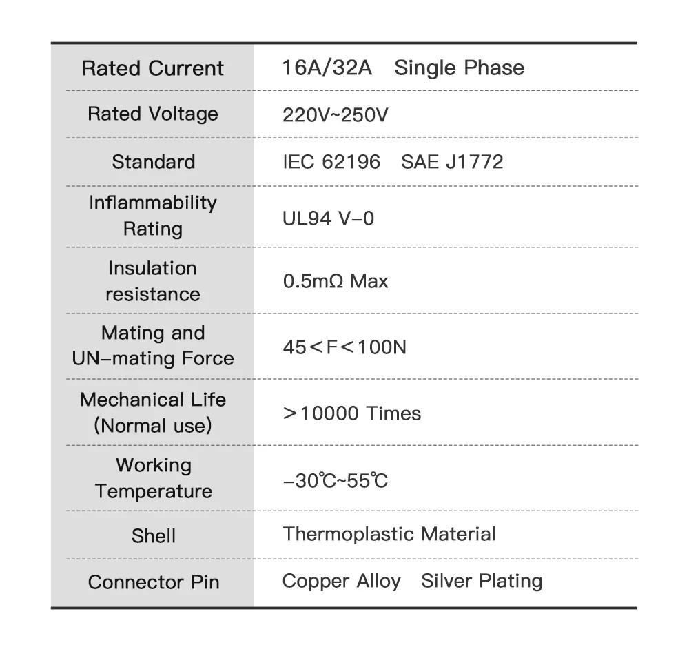 32A Type 2 To Type 1 EVSE Adapter 7kW IEC 62196-2 To SAE J1772 EV Converter