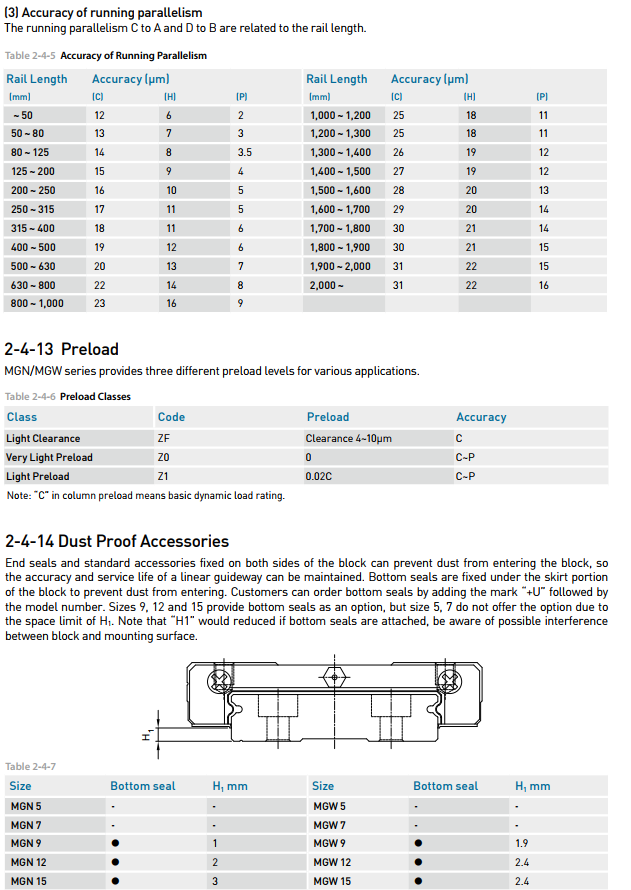 HIWIN Linear Guideway slider MG Series MGN 5HL-O new and 100% Original