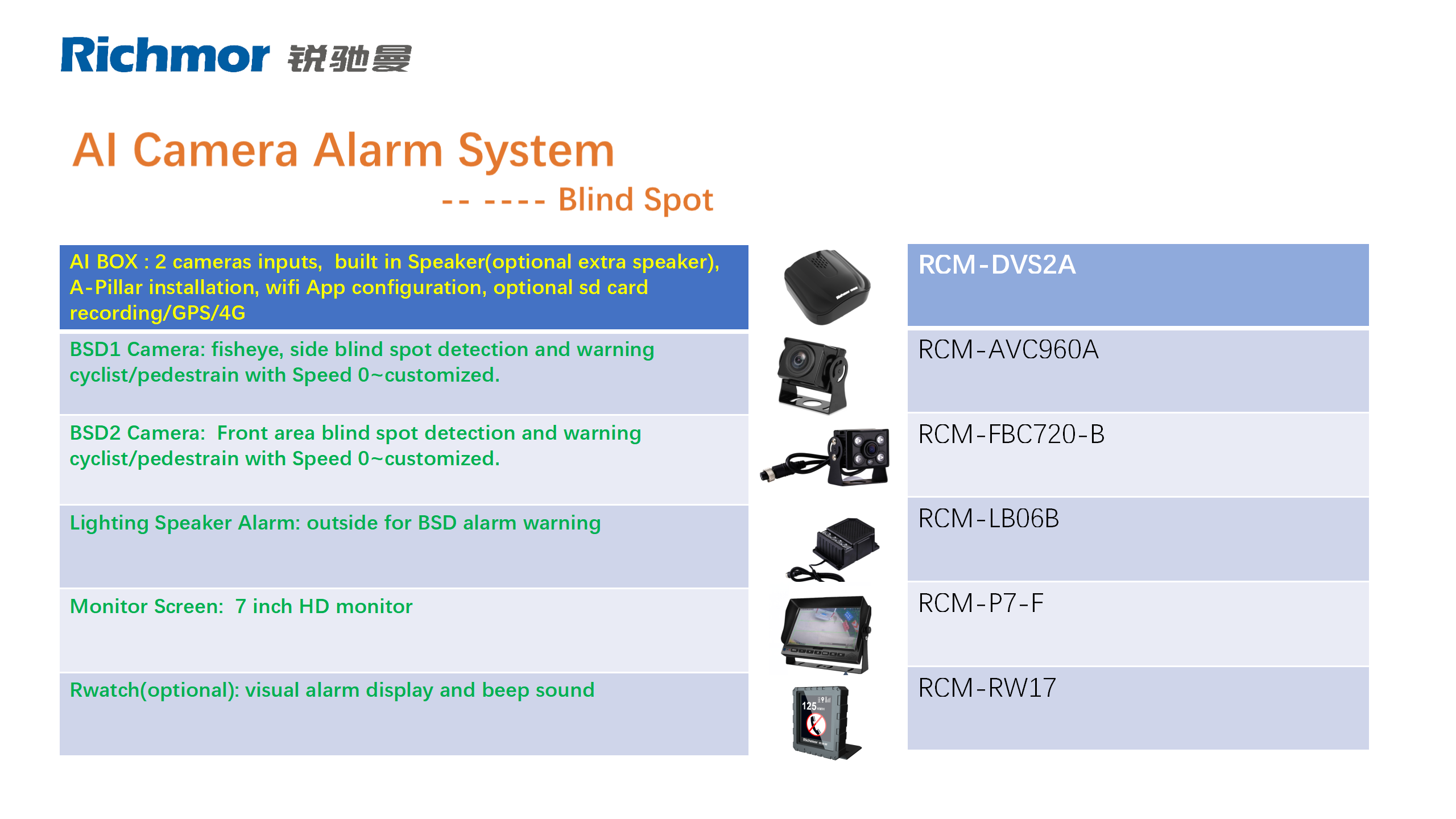 Richmor DVS System Lunix OS 2CH RS232 1CH RS485 Interface GPS and 4G WIFI Capability