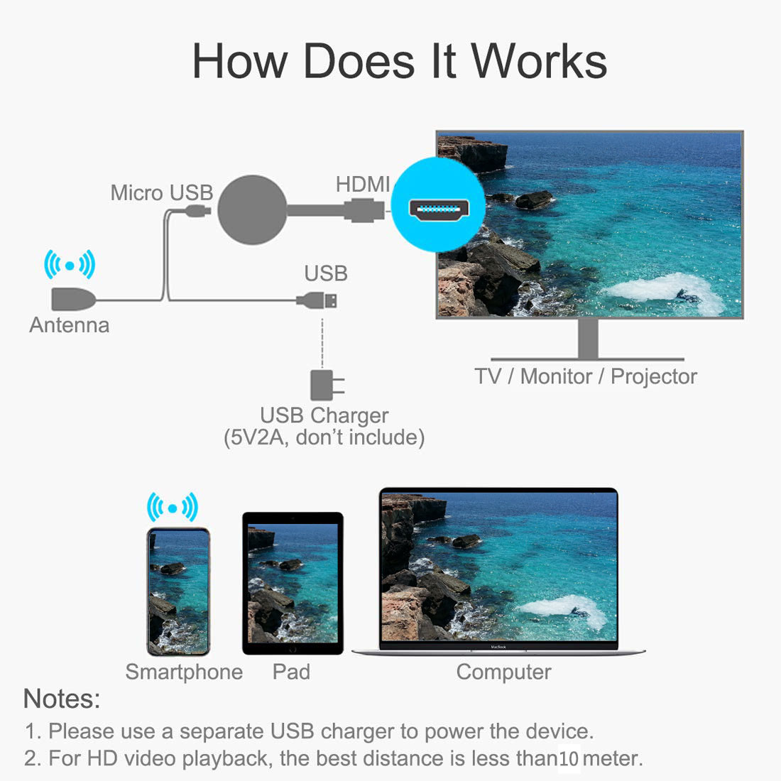 WMV AVS Realtek 8188 WIFI Display Dongle Chromecast Miracast Airplay