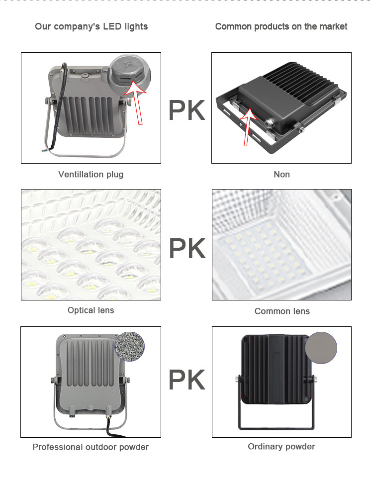 50w 100W 150w LED Floodlight For Garden Motion Detection Lighting