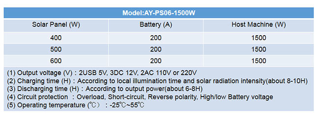 200A Solar Power Storage Systems 1500W 12V Panels 500W Battery