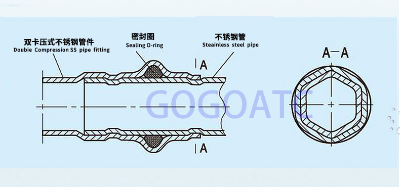 Hot/cold water stainless welded pipe DN15/20/25/32/40/50 press fitting tube stainless steel 304 316 sanitary pipe