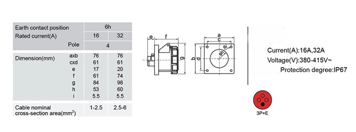 IEC309-2 IP44 32A Industrial Plug And Socket