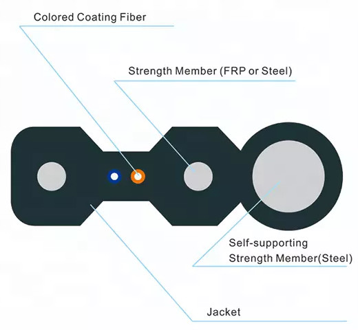 1KM 2 Core indoor ftth drop cable GJFXH FRP LSZH 2.0*3.0mm Communication Optical Fiber Cable