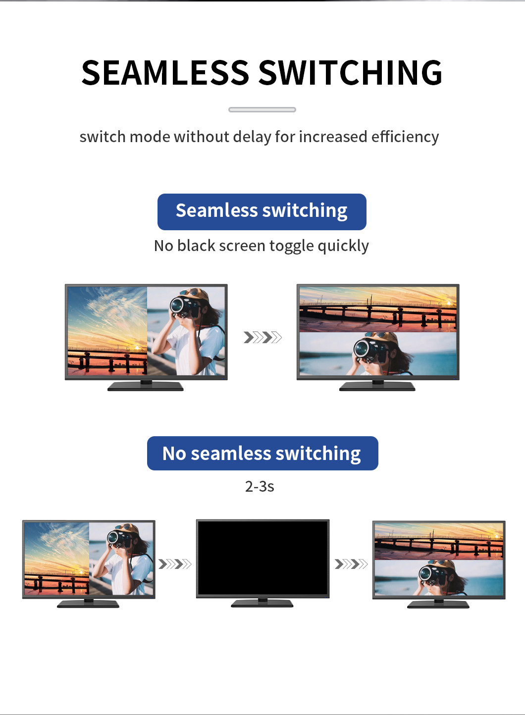 4K Quad HDMI Multiviewer Switch 4X1 1920x1080@60Hz Video Wall Controller