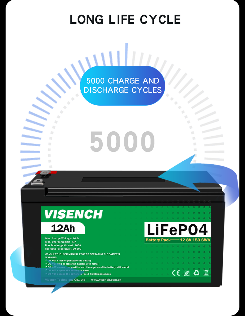 Visench OEM Prismatic 12V 12.8V Volt 12Ah Deep Cycle Storage Energy System Lifepo4 Lithium Ion Battery