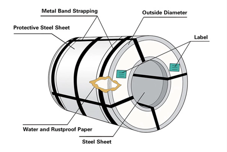 GB Powder Coated PPGL Coil 3003 SGCC Prepainted Steel Coil