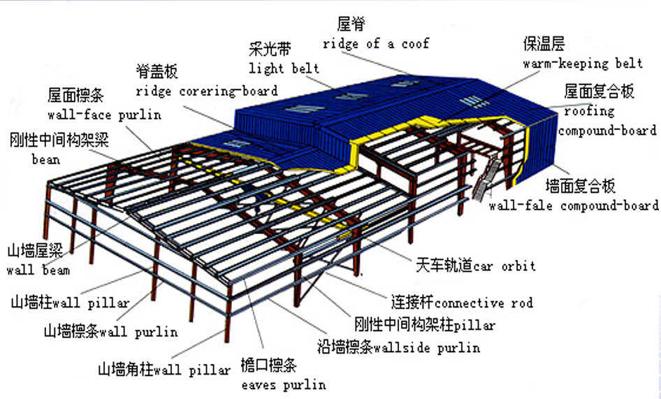 Q355B Custom Steel Structure Factory CE EN1090 ISO9001 Certificated