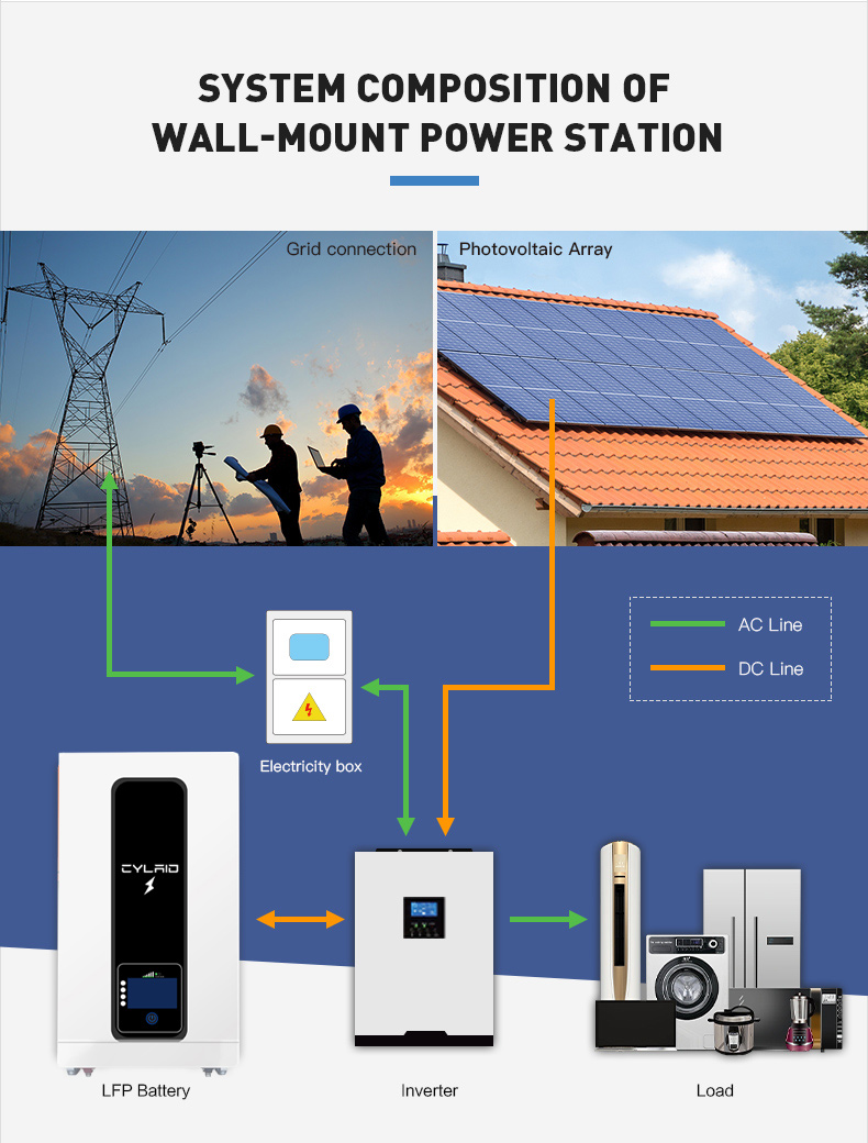 10kw 48v 200ah Solar Energy Storage Battery LiFePO4 Wall Mounted Lithium Battery