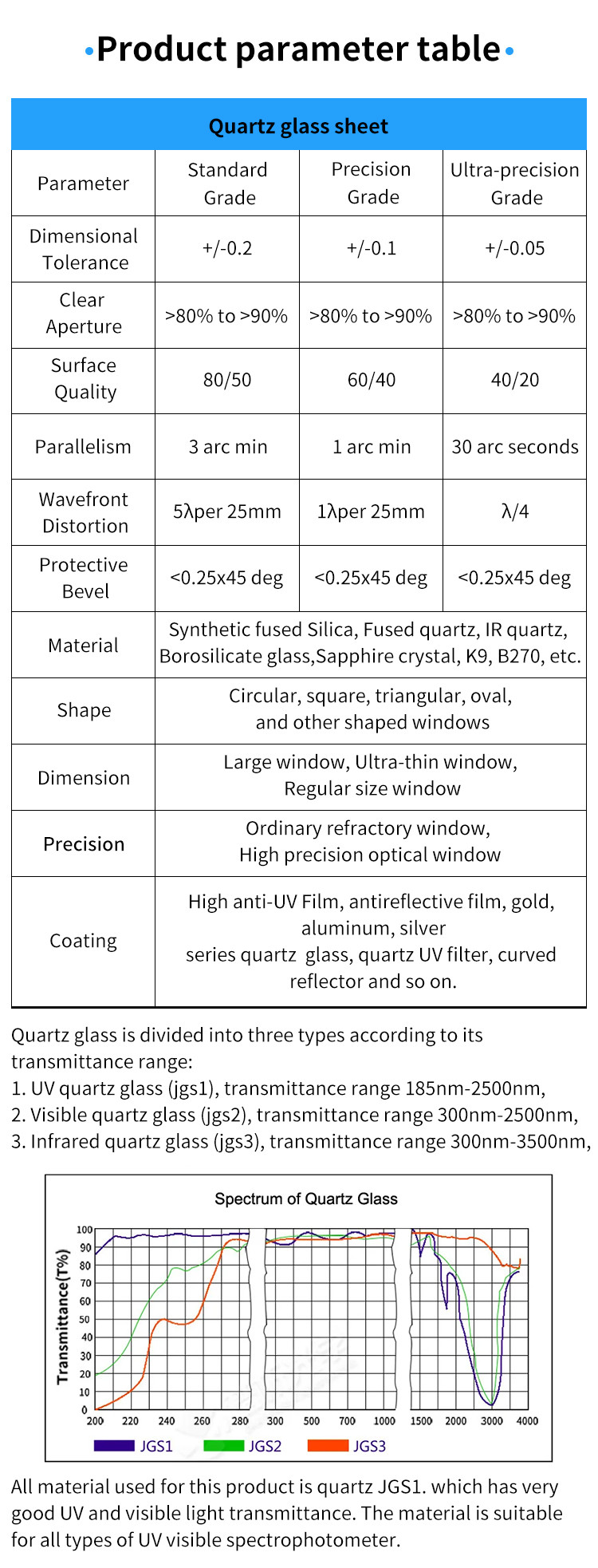 High Temperature Resistant Frosted Square Grinding Quartz Plate Opaque Fused Silica Substrate