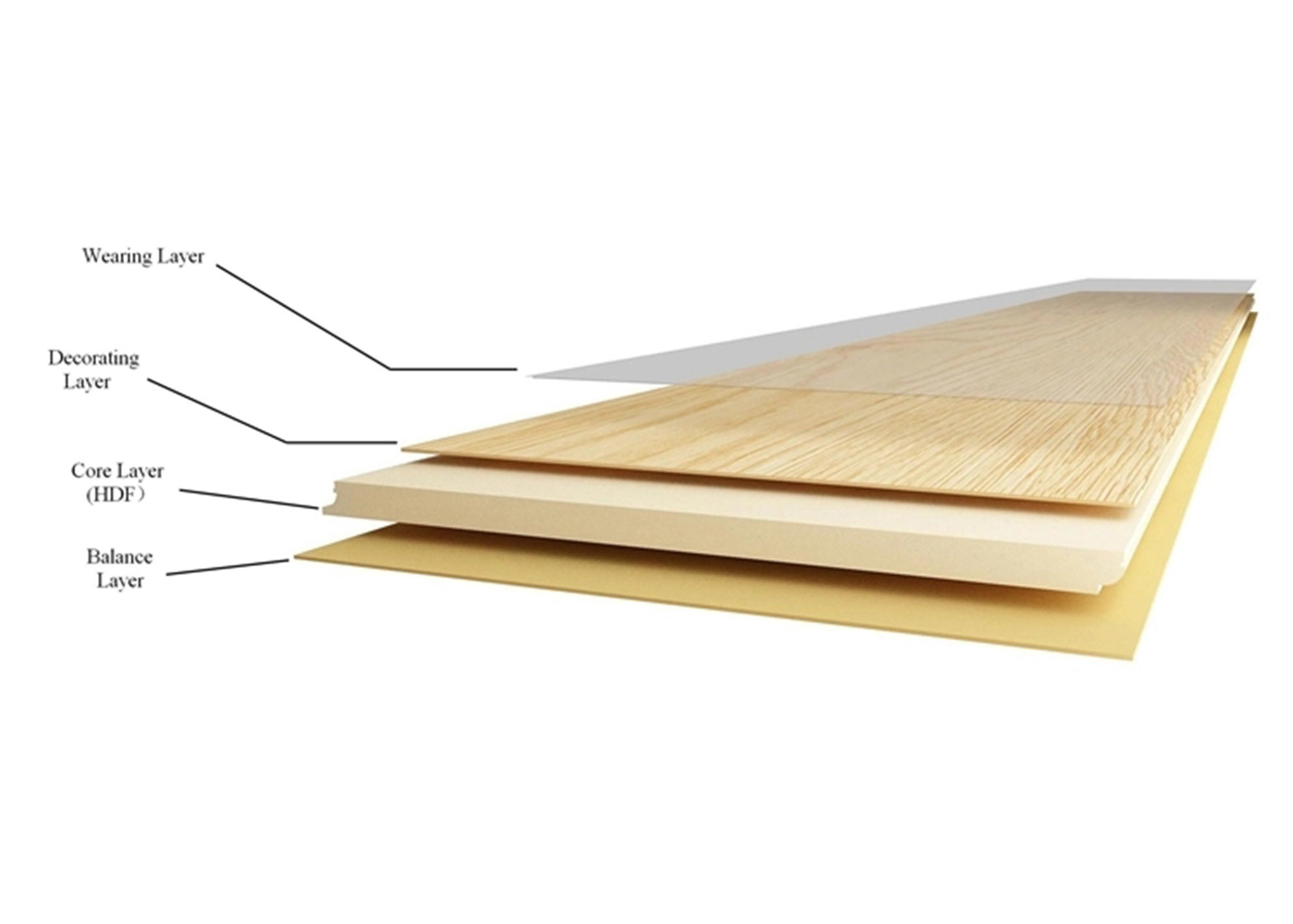 Office HDF ECO Laminate Flooring AC4 Carb2 V Groove EIR Waxed Stable Click System