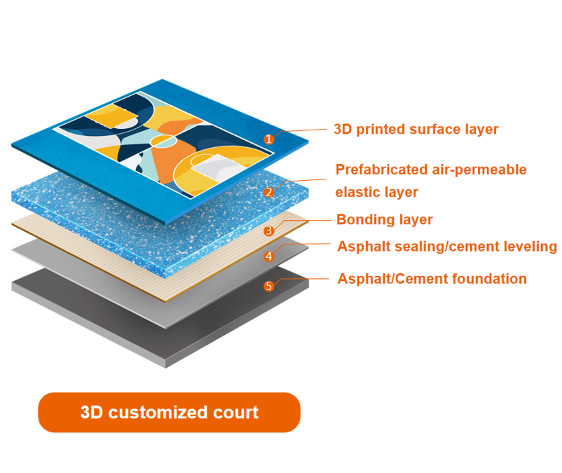 Indoor & Outdoor Eco-Friendly Semi-Prefabricated Elastic Sports Court Basketball Pickleball Tennis Futsal Court Flooring