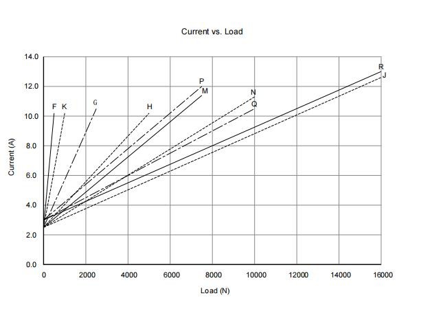 3500 lb DC Motor 24V/12V Heavy-Duty Electric Linear Actuators