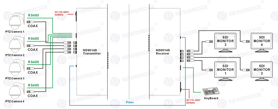 Plug And Play 60km HD SDI Converter , SD Auto Detection Optical Transceiver