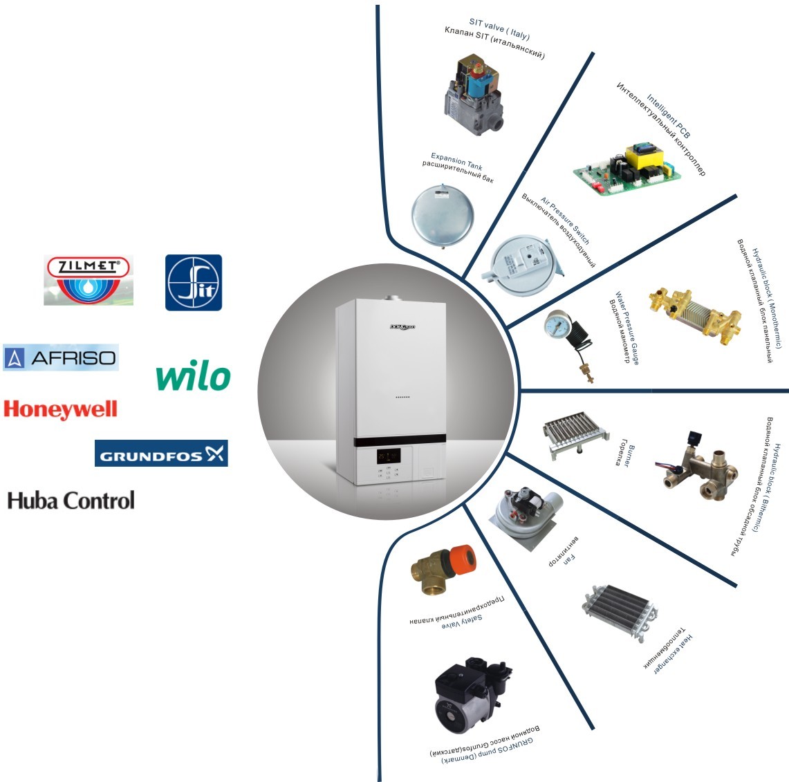 EMC GAR Test Remote Control Wall Mounted Gas Boiler Stainless Steel 26KW