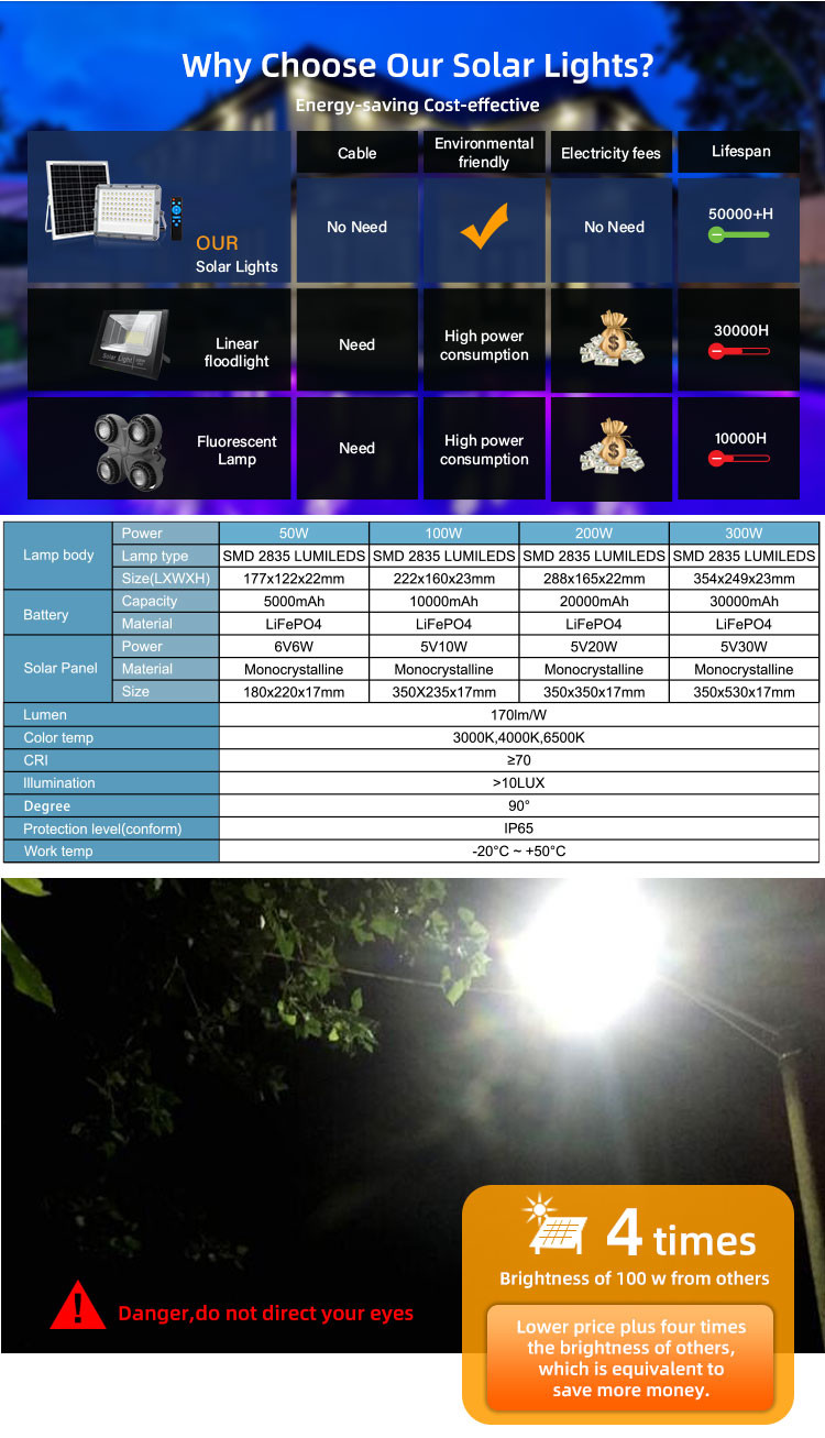 DC Solar LED Flood Light IP65 100 Watt 200 Watt 300 Watt Rechargeable Floodlight