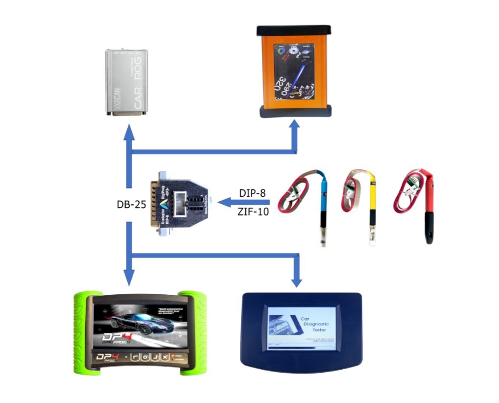 X-ADAPTER DB25 to DIP-8 for pogo pin TSSOP /MSOP /SOIC connect with DIAGPROG-DP4 programmer device