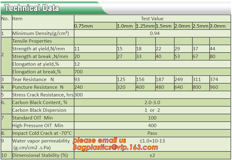 1.5mm HDPE Geomembranes price for dam liner, Add to CompareShare Black plastic sheeting fish farm pond liner HDPE geome