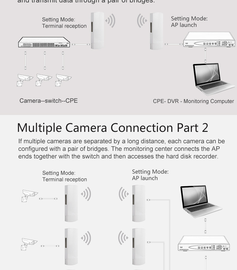 Outdoor Point To Point Network Bridge Long Range 3KM 5.8G 300Mbps