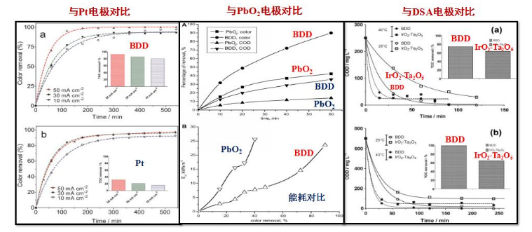 BDD electrode | High-Performance Monocrystalline Diamond BDD Electrode for Water Treatment and Purification