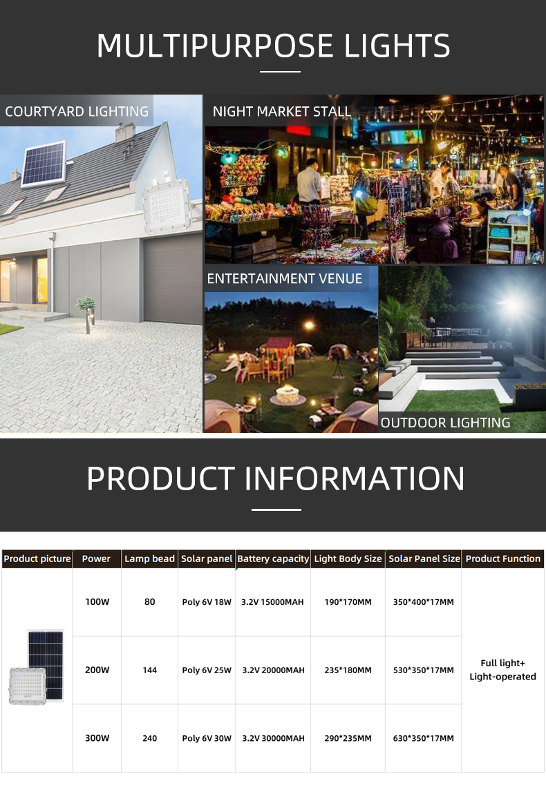 LED100w white panel light