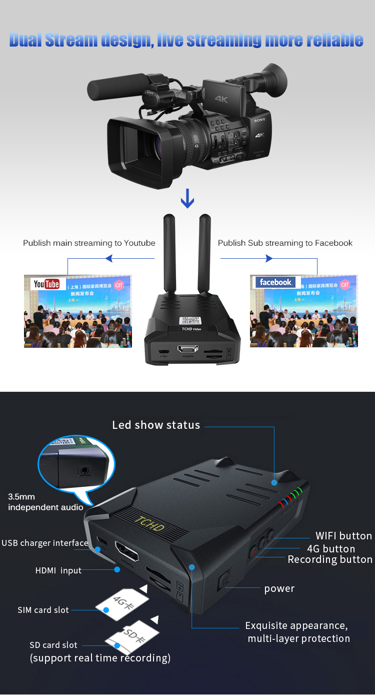 High Resolution Wireless Video Encoder for Beijing Port with Up to 1920x1080P 60fps