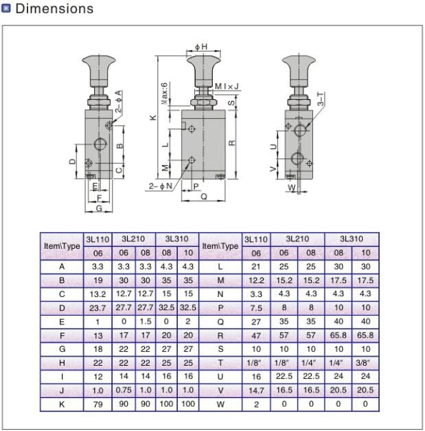 3L-210-08 3 port 2 position push-pull valve, 1/4″ port size, 200 series
