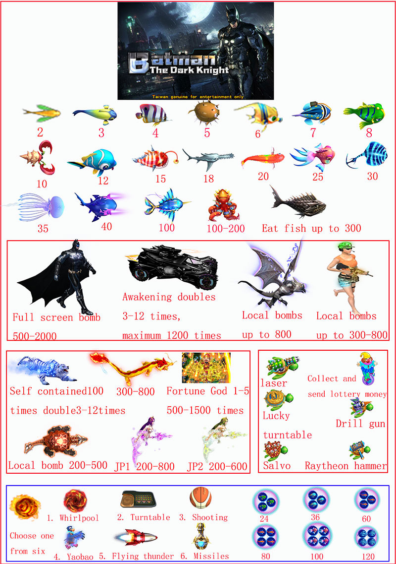 Gzcosmos Batman Fish Table Gambling Game App For Apple Android