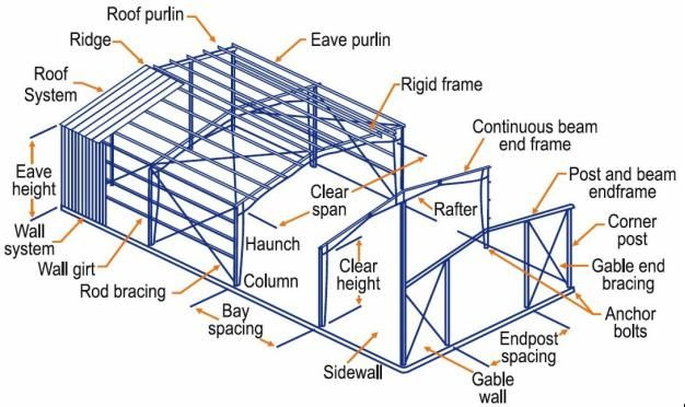 Construction Steel Fabrication Services For Prefab Structural Steel Workshop
