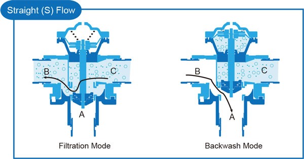 BACKWASH VALVE