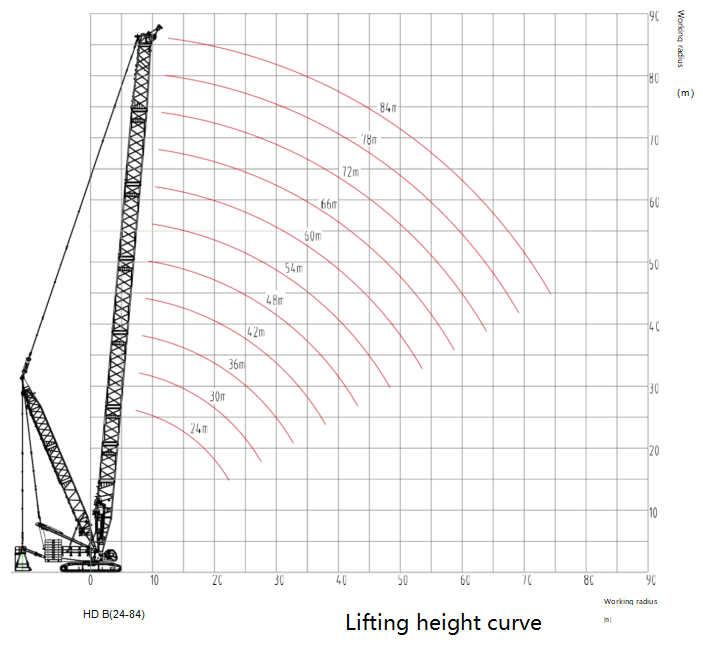 Hybrid Boom 400T Used Crawler Cranes SANY 1.5km/H Traveling Speed