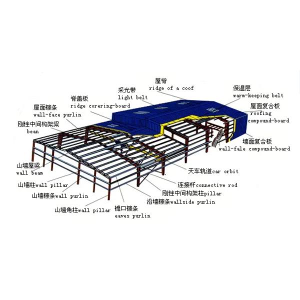 Qingdao Sustainable and Modern Steel Industrial Buildings Engineered for Efficiency