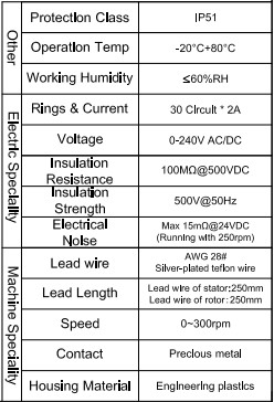 IP51 30 CIRCULTx2A TRC22A-30 TOPRING SLIPRING 0 - 240V AC/DC