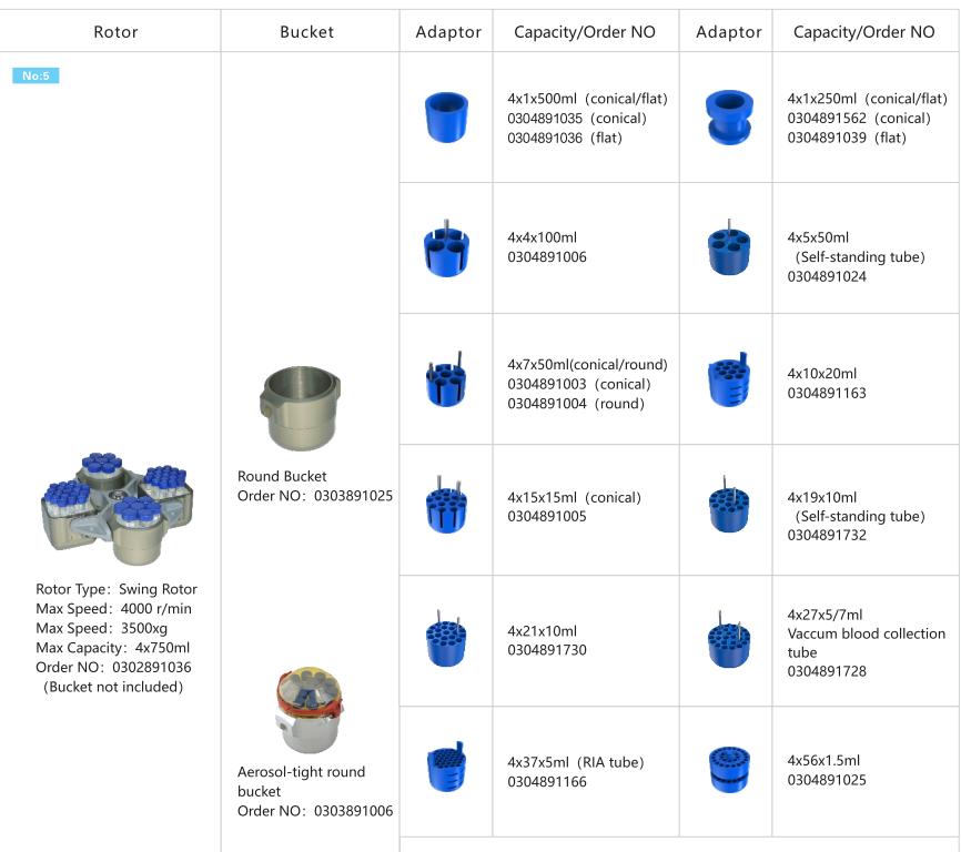 Clinical Angle Rotor Centrifuge H2100R For Cell Separation Molecular Biology