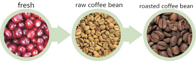 10kg 30kg 60kg Coffee Roaster Machine Electric Gas Heating Manual Coffee Bean Roaster