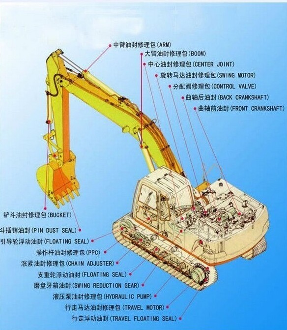 PC 200-8 Manufacture high quality competitive price excavator hydraulic cylinder arm seal kit