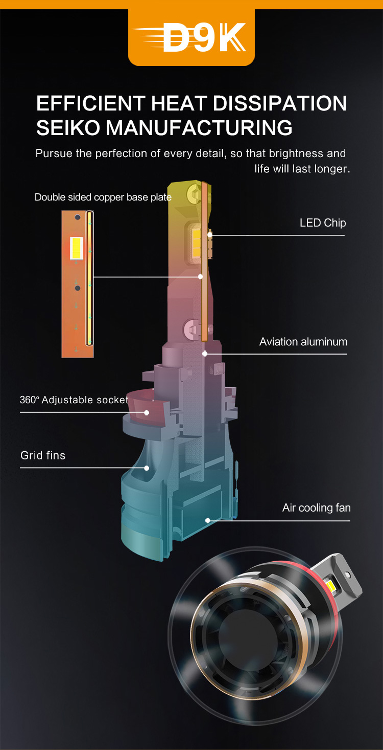 H4 H7 H8 H11 H16 Fog Light Bulb 40W D9K-9004 9005 9006 9007
