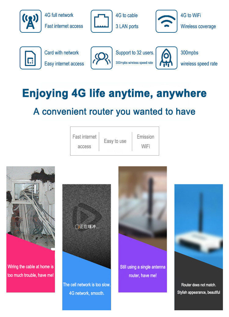 3 LAN / 1 WAN 4G Cpe Router 300Mbps 30 User MTK7620N Chip
