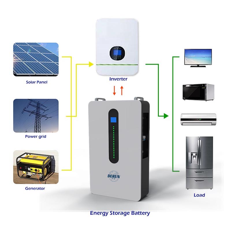 High Voltage Off Grid LiFePO4 Battery 48V 51.2V 5kWh 10kWh 15kWh 20kWh