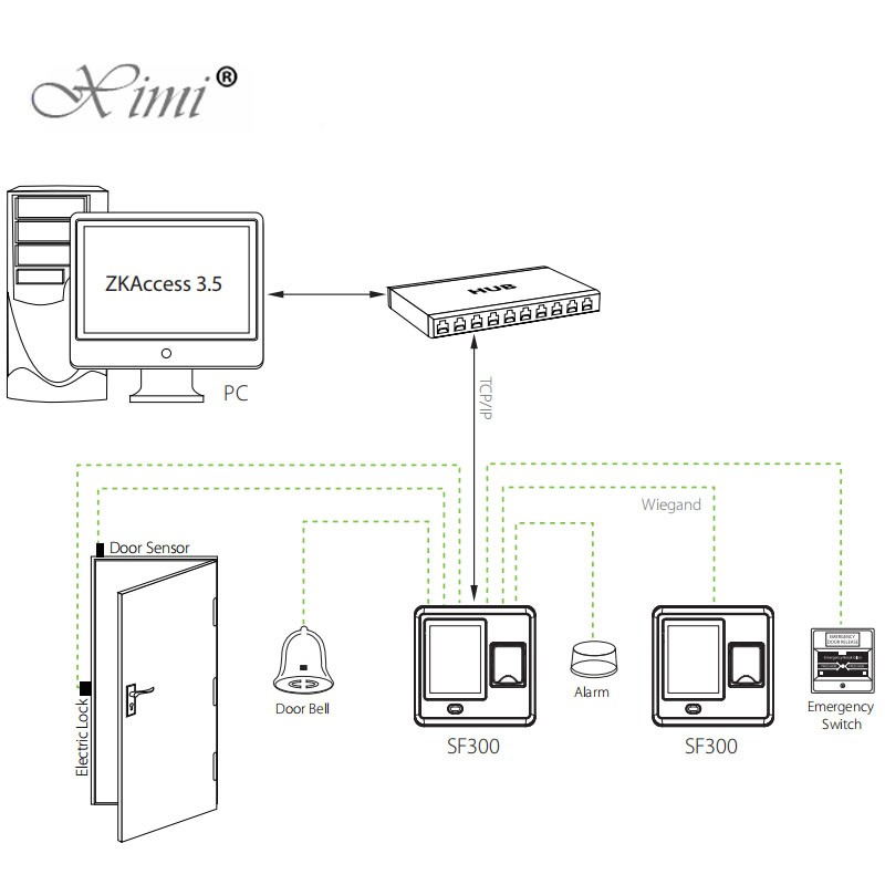 Biometric Fingerprint Access Control With 13.56MHZ Card Reader SF300 Door Access Control System ZK Time Attendance