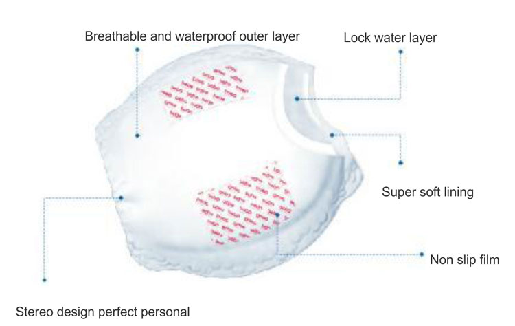 3 Phase 65pcs/Min 185kw Disposable Breast Pad Machine