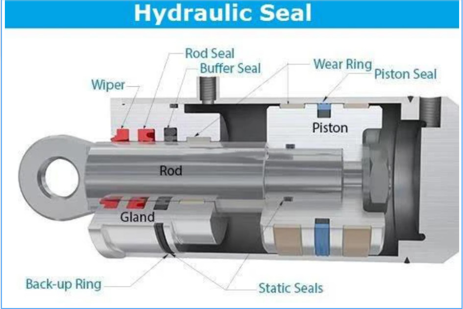 PTFE Center Joint Seal Kit PC200-7 Hydraulic Cylinder Seal Kit